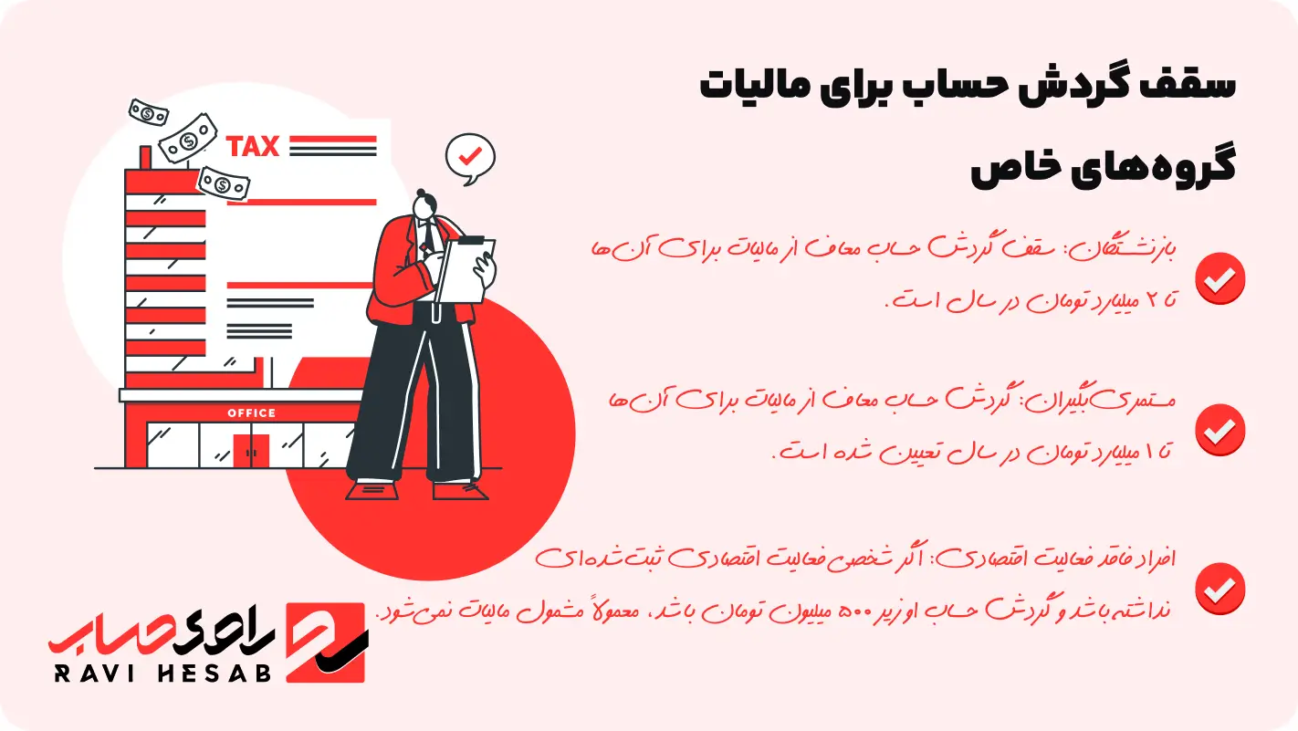 مالیات تراکنش بانکی